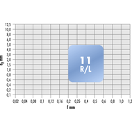Turning insert KNUX 160405-R-11 HC6640 coated
