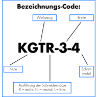 Recessing insert KGTR-2-8D DC340 uncoated, K=8°, right