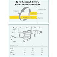 Bügelmessschraube digital 0-25mm (0,001mm) QuantuMike IP65, mit Datenausgabe