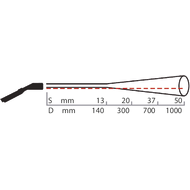 Infra-red temp. measuring instrument -32°C to +530°C, measuring lens 0,834027778