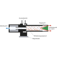 Cold air nozzle (pneumatic)