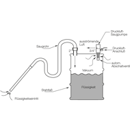 Pneumatic drum pump, rust-free (3/4")