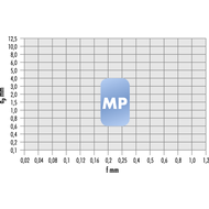 Turning insert SNMG 120408-MP HC7620