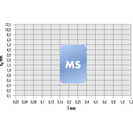 Turning insert CNMG 120408-MS HC7220