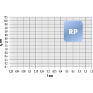 Wendeschneidplatte DNMM 150612-RP HC7620