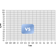 Turning insert VBMT 110308-VS HC7220