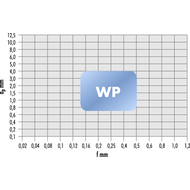 Turning insert CCMT 09T304-WP HC7620
